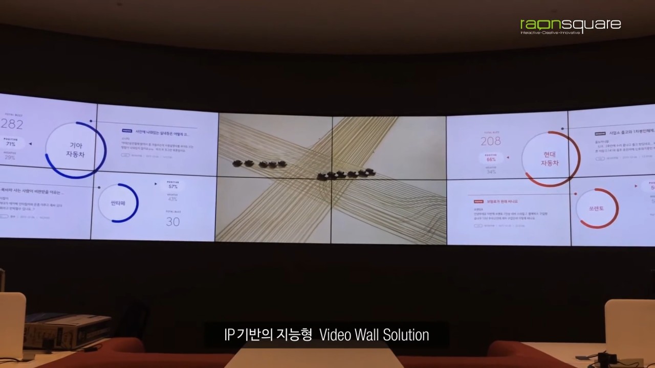 CMS 시스템을 통해 미디어월을 제어, IP 기반의 지능형 비디오 월 솔루션